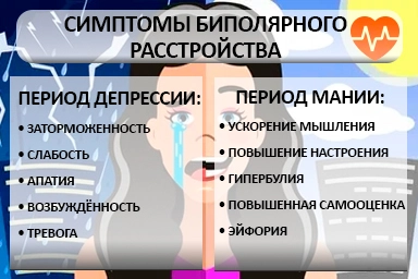 Лечение биполярного расстройства в Ликино-Дулёво