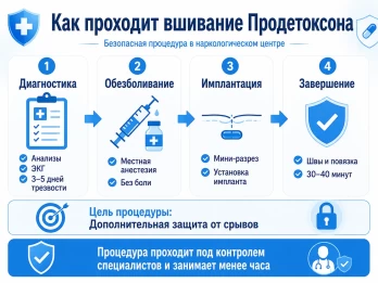 Имплантация Продетоксон в Ликино-Дулёво