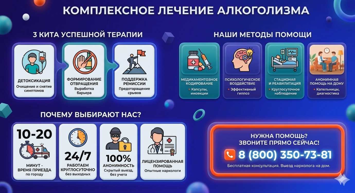 Инфографика о методах лечения алкоголизма в Ликино-Дулёво: детоксикация, кодирование и анонимная помощь на дому от клиники Похмельная служба.