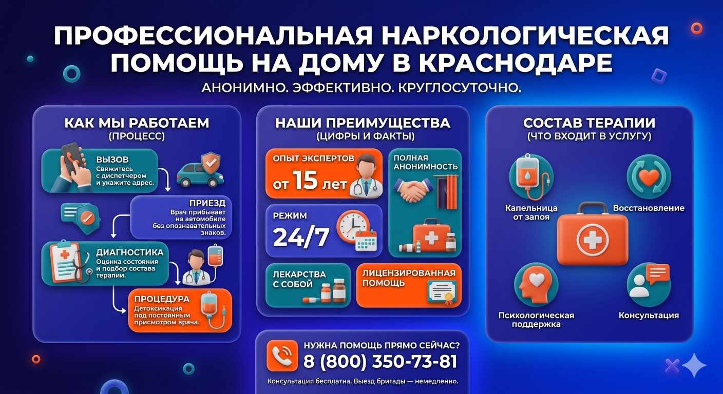 Инфографика о принципах лечения алкоголизма на дому в Ликино-Дулёво: этапы вызова нарколога, преимущества анонимной детоксикации и состав медицинской помощи.